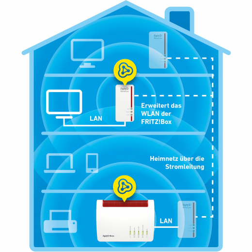 AVM FRITZ! Powerline 1260E 1200Mbit/s Eingebauter Ethernet-Anschluss WLAN white 1Stück(e) Single